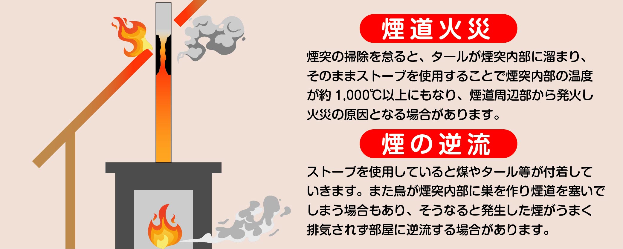 薪ストーブのメンテナンス不足の危険性